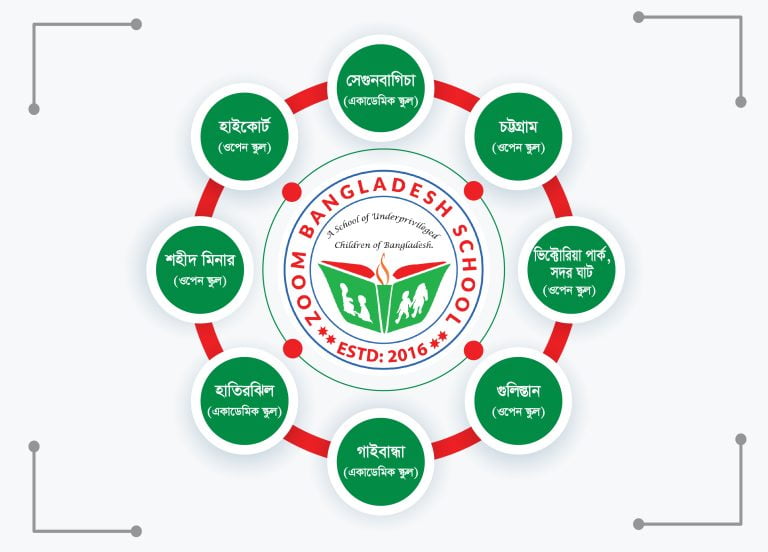 Zoom Bangladesh School Branches